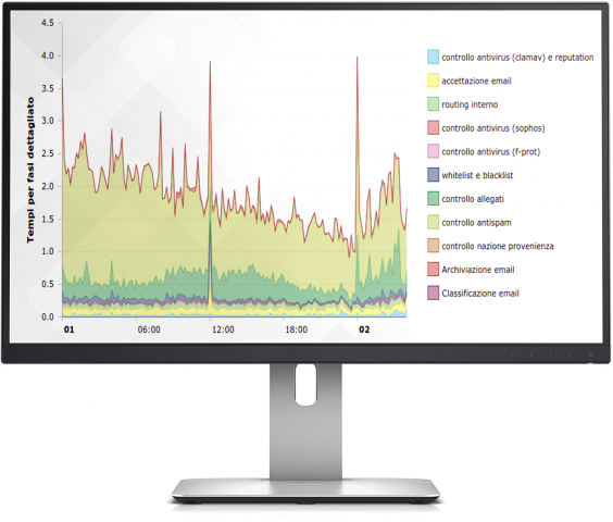 monitor grafico