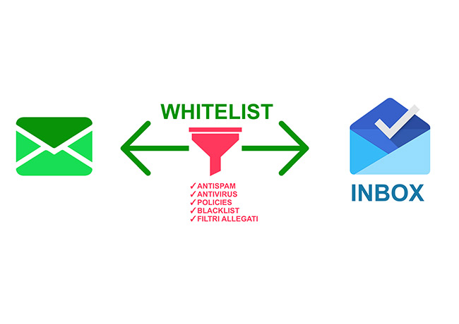 whitelist